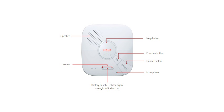 Smart Telecare Solution